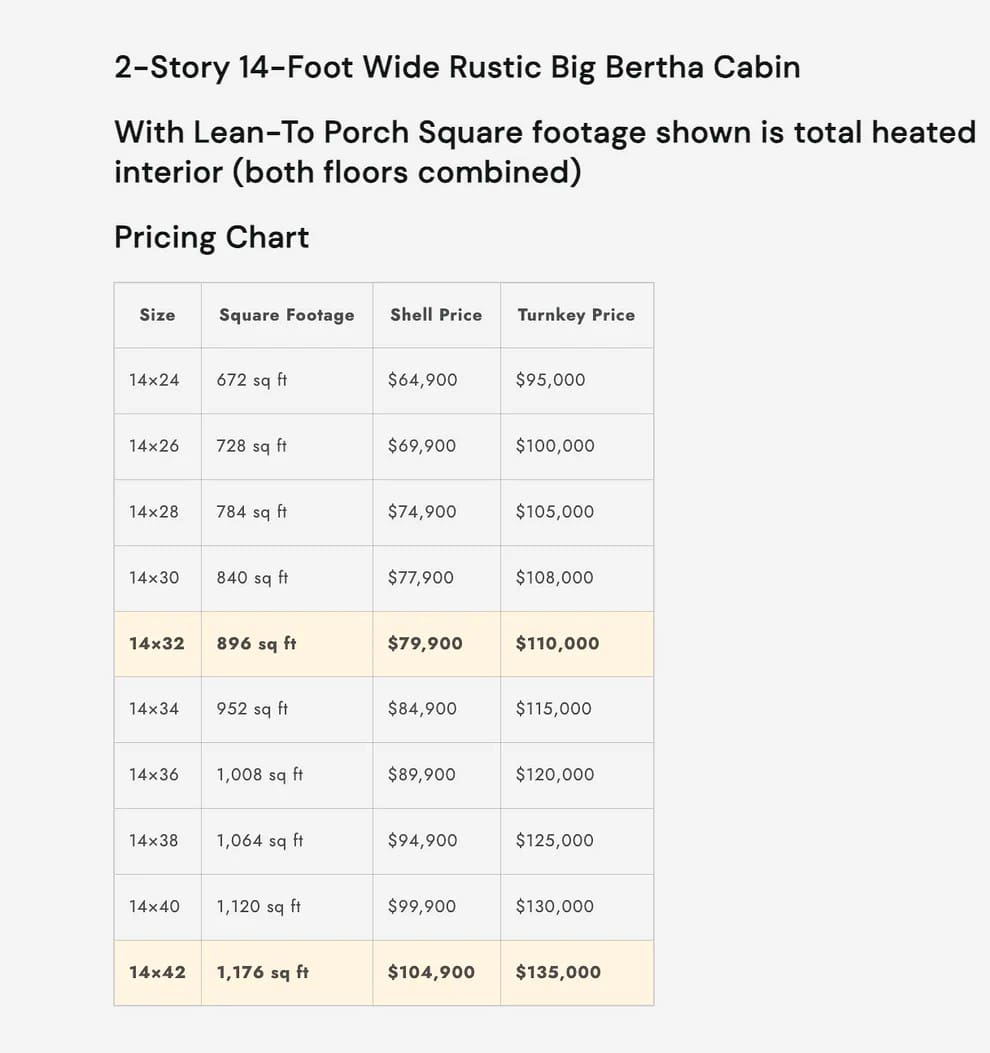 Touring the Big Bertha Baby Cabin: A 945 Sq Ft 3-Bedroom Amish-Built Rustic Home